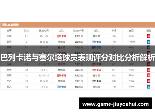 巴列卡诺与塞尔塔球员表现评分对比分析解析