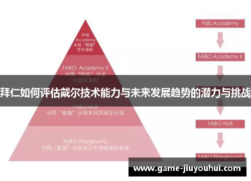 拜仁如何评估戴尔技术能力与未来发展趋势的潜力与挑战