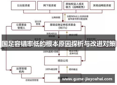 国足容错率低的根本原因探析与改进对策
