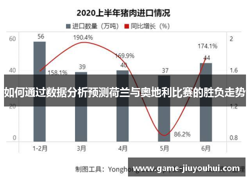 如何通过数据分析预测荷兰与奥地利比赛的胜负走势