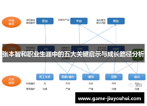 张本智和职业生涯中的五大关键启示与成长路径分析
