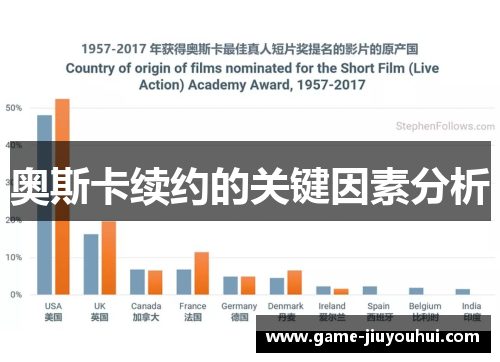 奥斯卡续约的关键因素分析