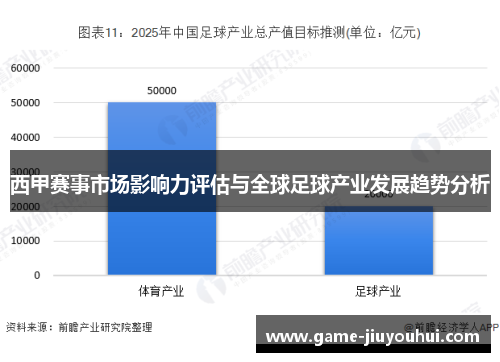 西甲赛事市场影响力评估与全球足球产业发展趋势分析