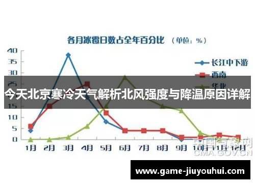 今天北京寒冷天气解析北风强度与降温原因详解