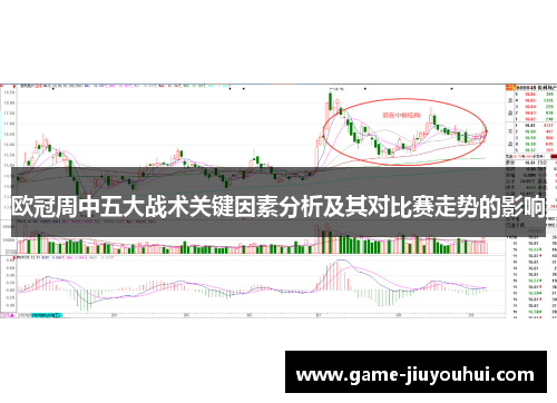 欧冠周中五大战术关键因素分析及其对比赛走势的影响