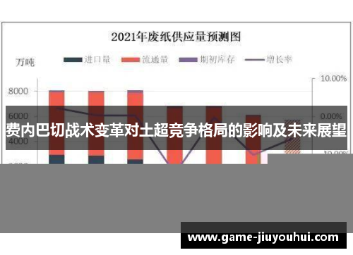 费内巴切战术变革对土超竞争格局的影响及未来展望