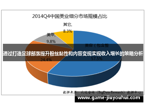 通过打造足球部落提升粉丝黏性和内容变现实现收入增长的策略分析